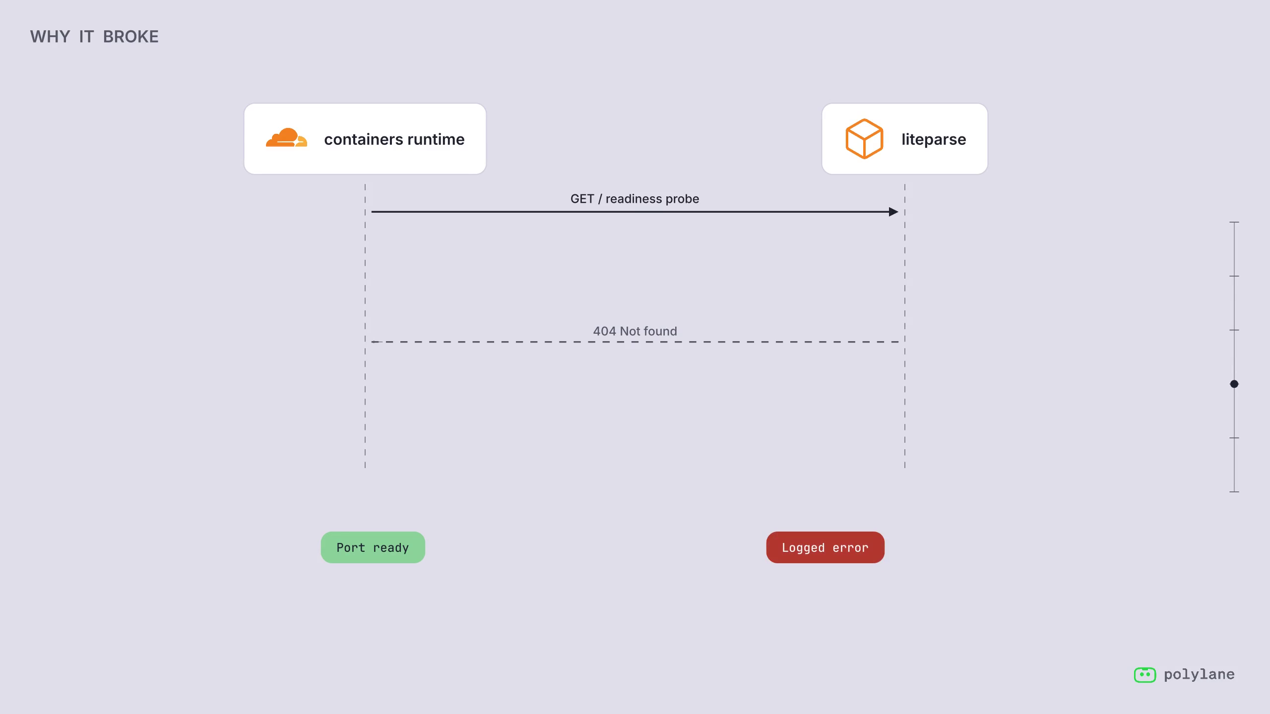 Watch the fix walkthrough